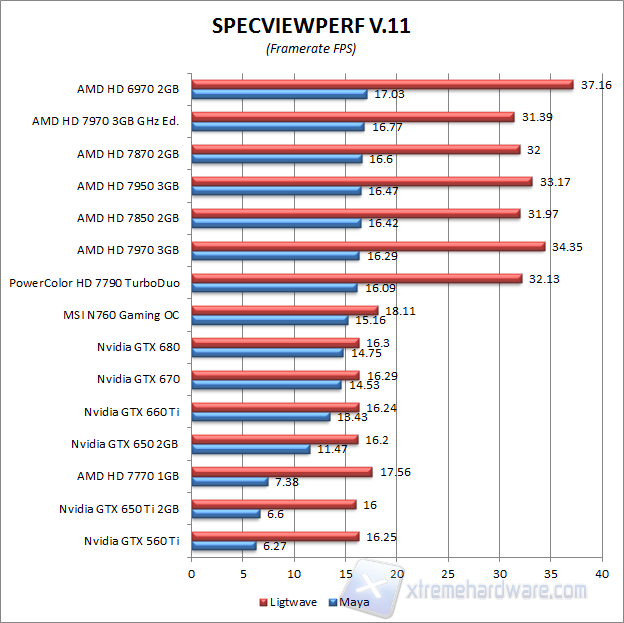 specviewperf-3