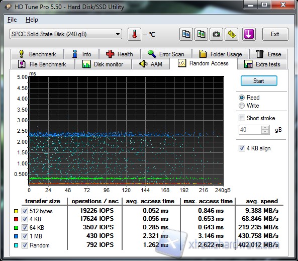 S80 240GB HDTune Random Access Read