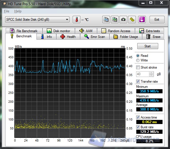 S80 240GB HDTune Read