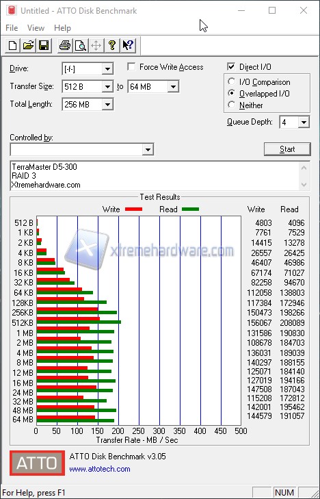 ATTODiskBenchmark RAID3